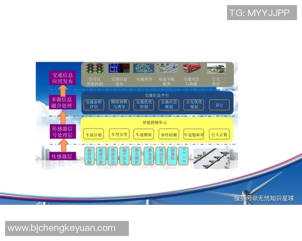 未来城市交通创新与发展趋势探讨：智能化、绿色化、便捷化三大方向解析