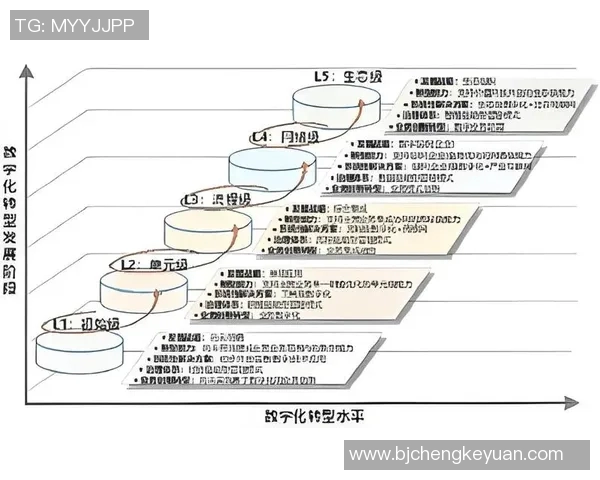 文化传媒行业创新发展与数字化转型的未来趋势分析与展望