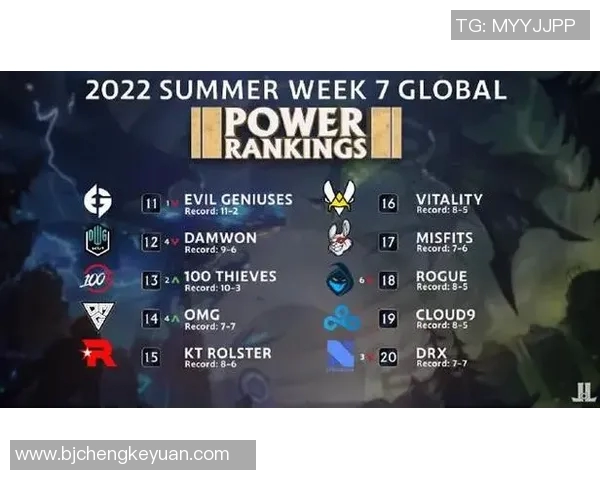 英雄联盟意识排行榜揭晓V5战队荣登第八名引发热议